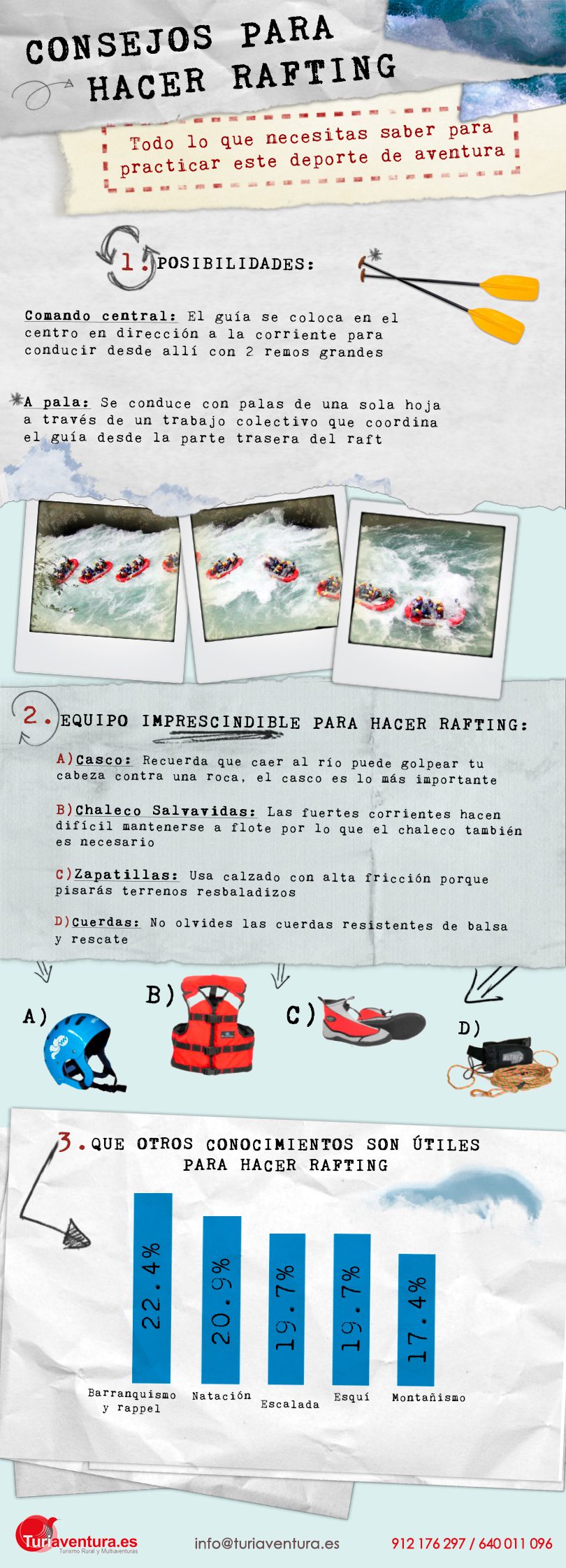 Infografía Rafting